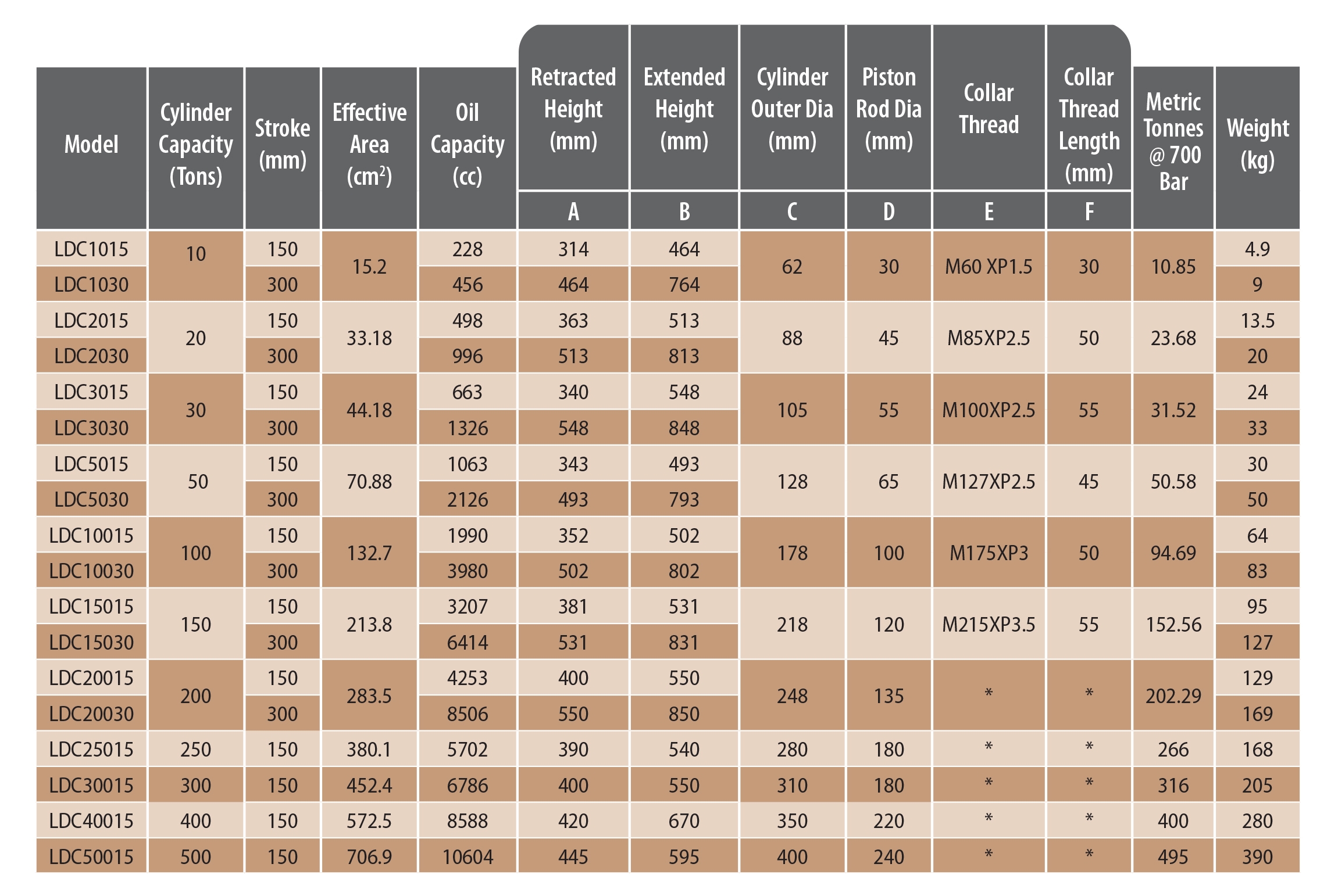 Double Acting Cylinder – LDC Series