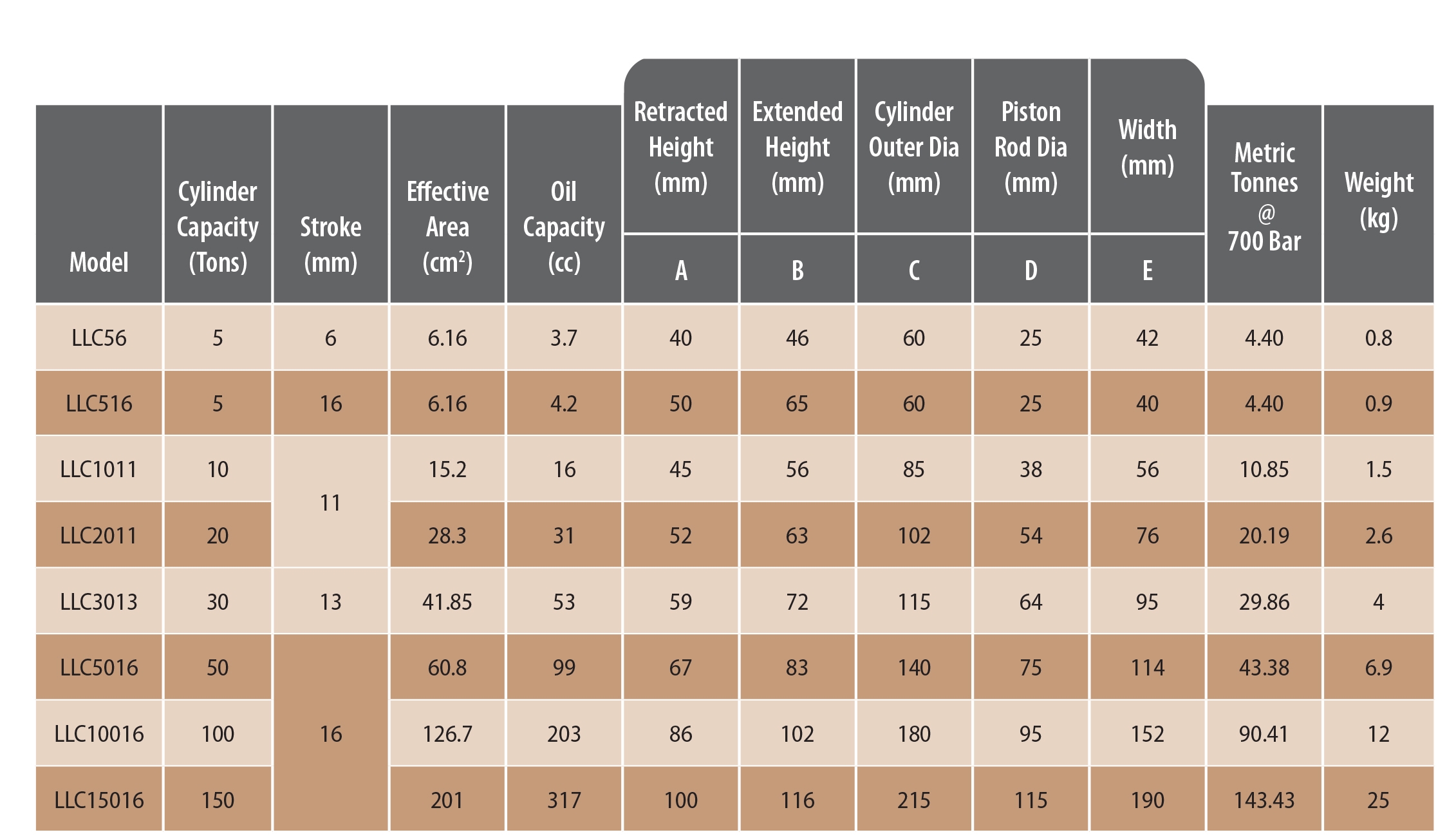 Low Profile Cylinder- LLC Series