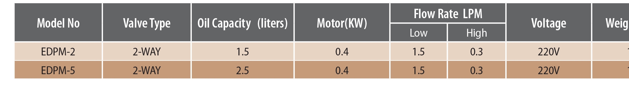 Mini Electric Pump – EDPM Series