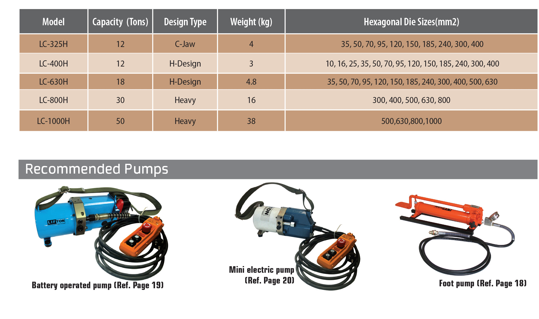 Hydraulic Crimper Head