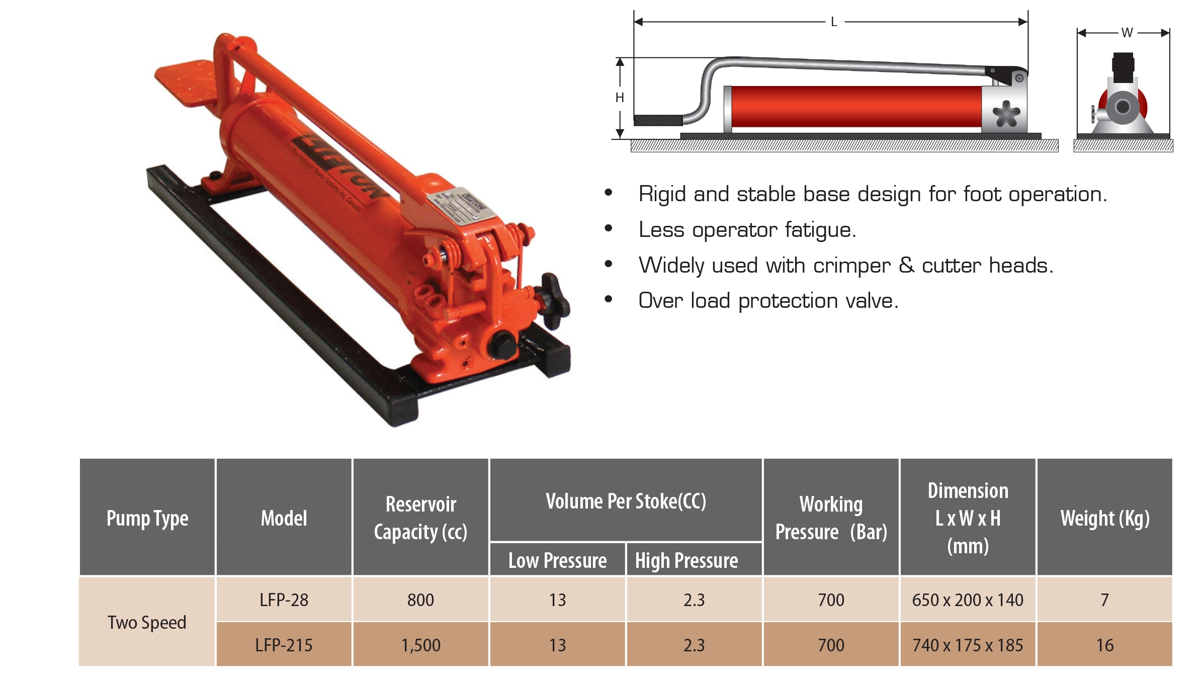 Manual Foot Pump – LFP Series