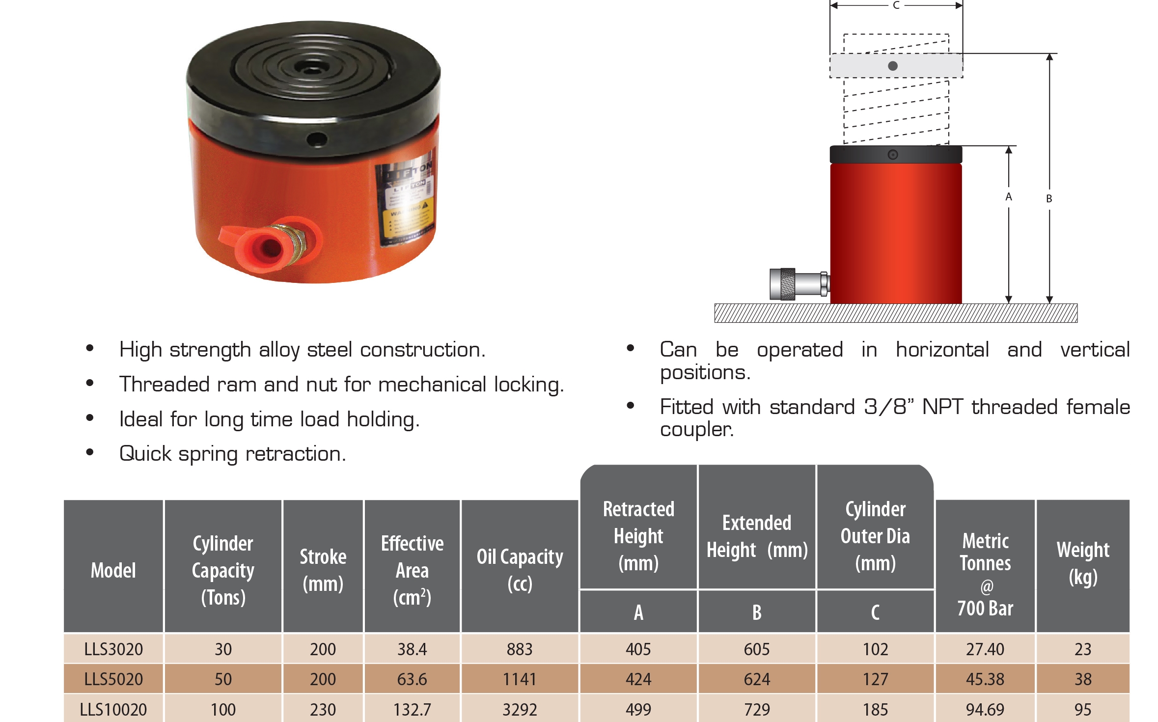 Lock Nut Cylinder – LLS Series