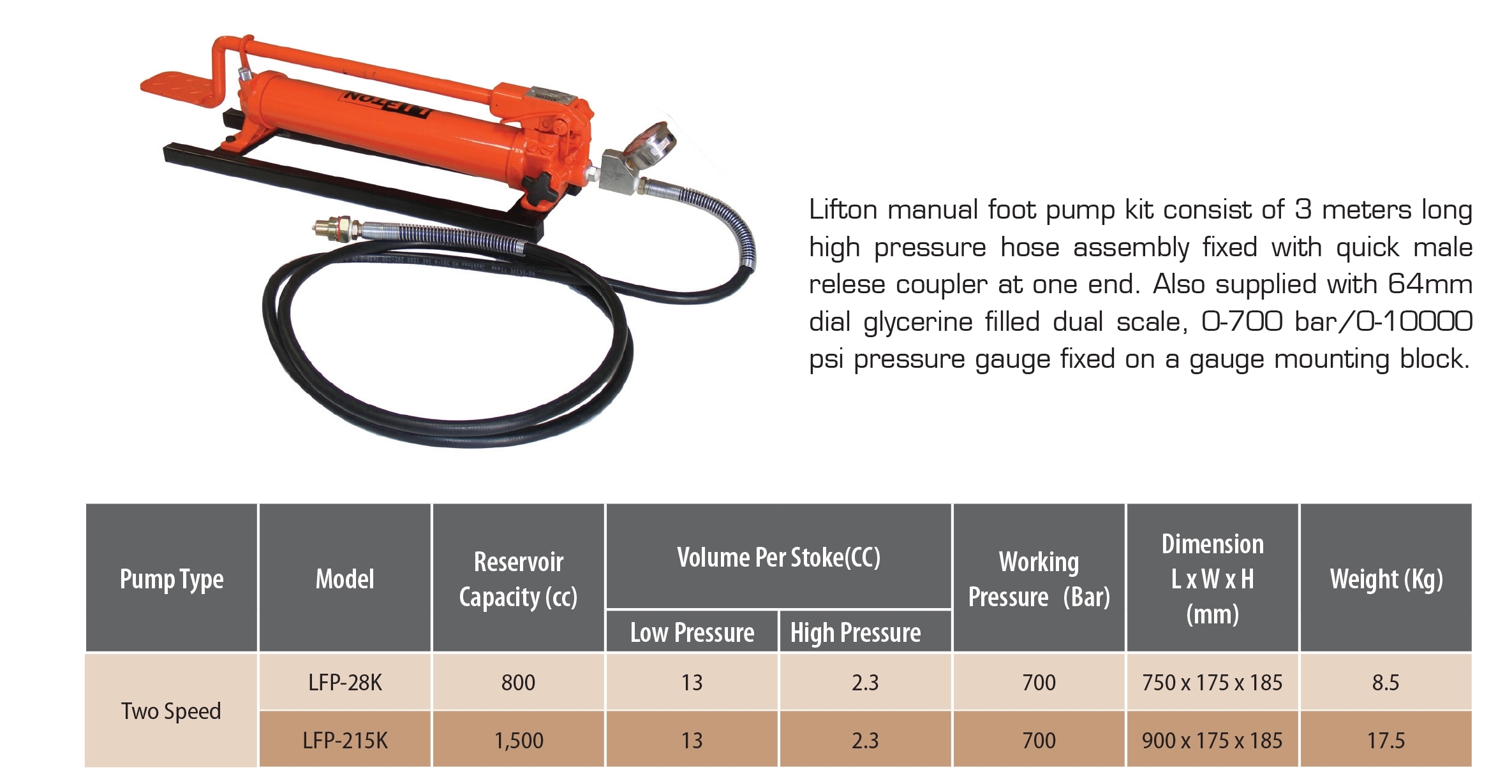 Manual Foot Pump – LFP Series