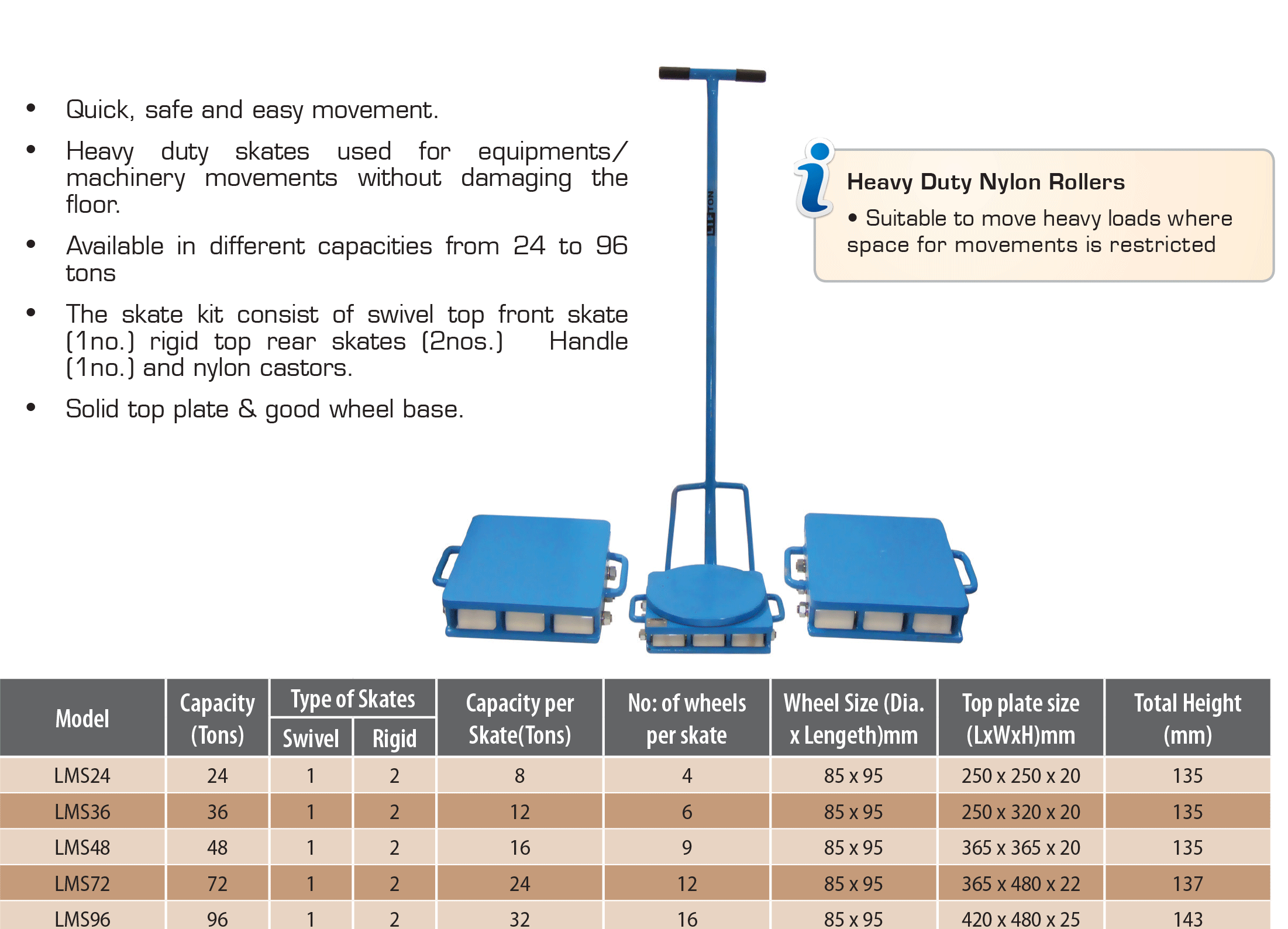 Heavy Duty Roller Skates