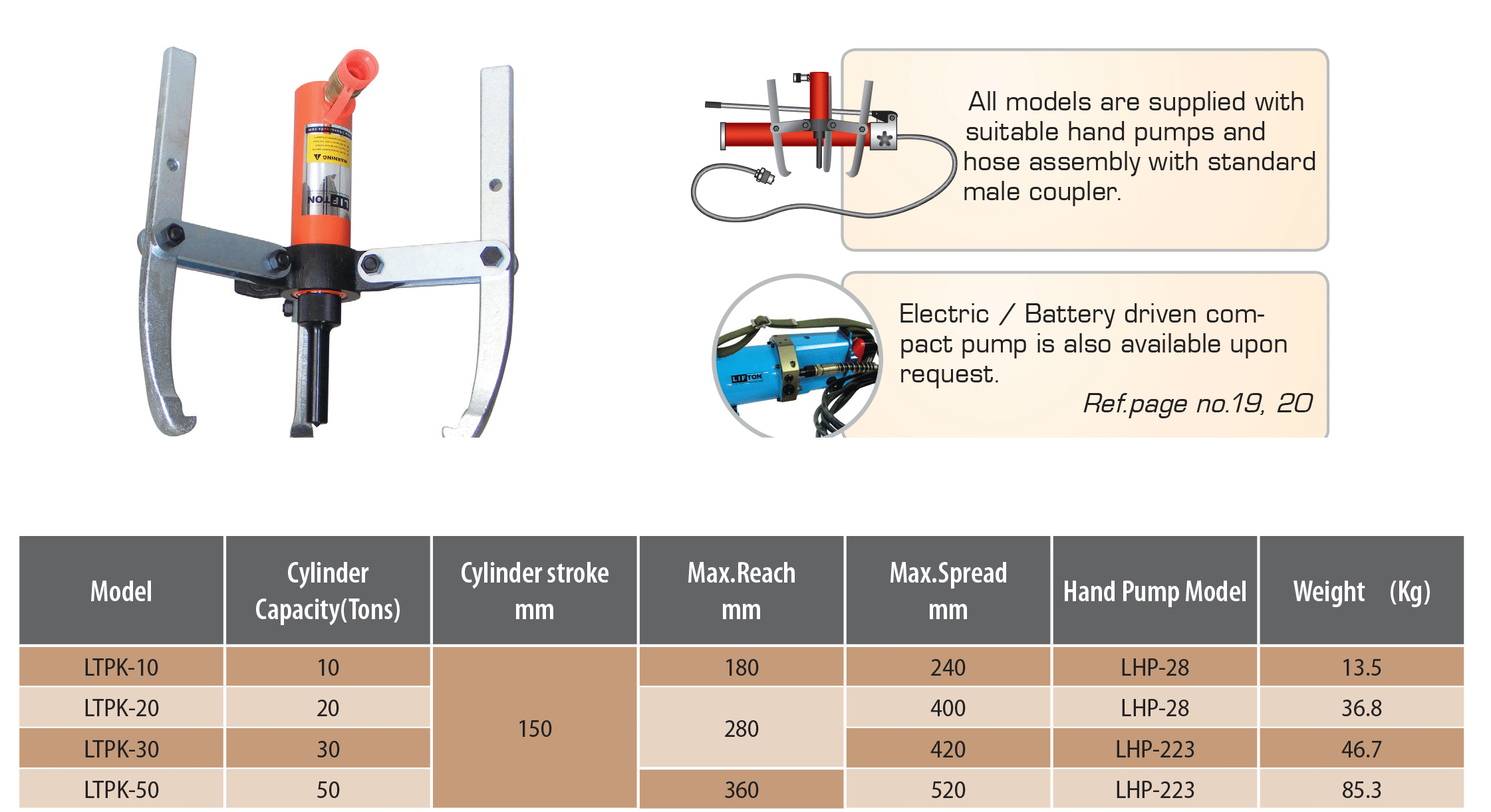Hydraulic Puller Kit