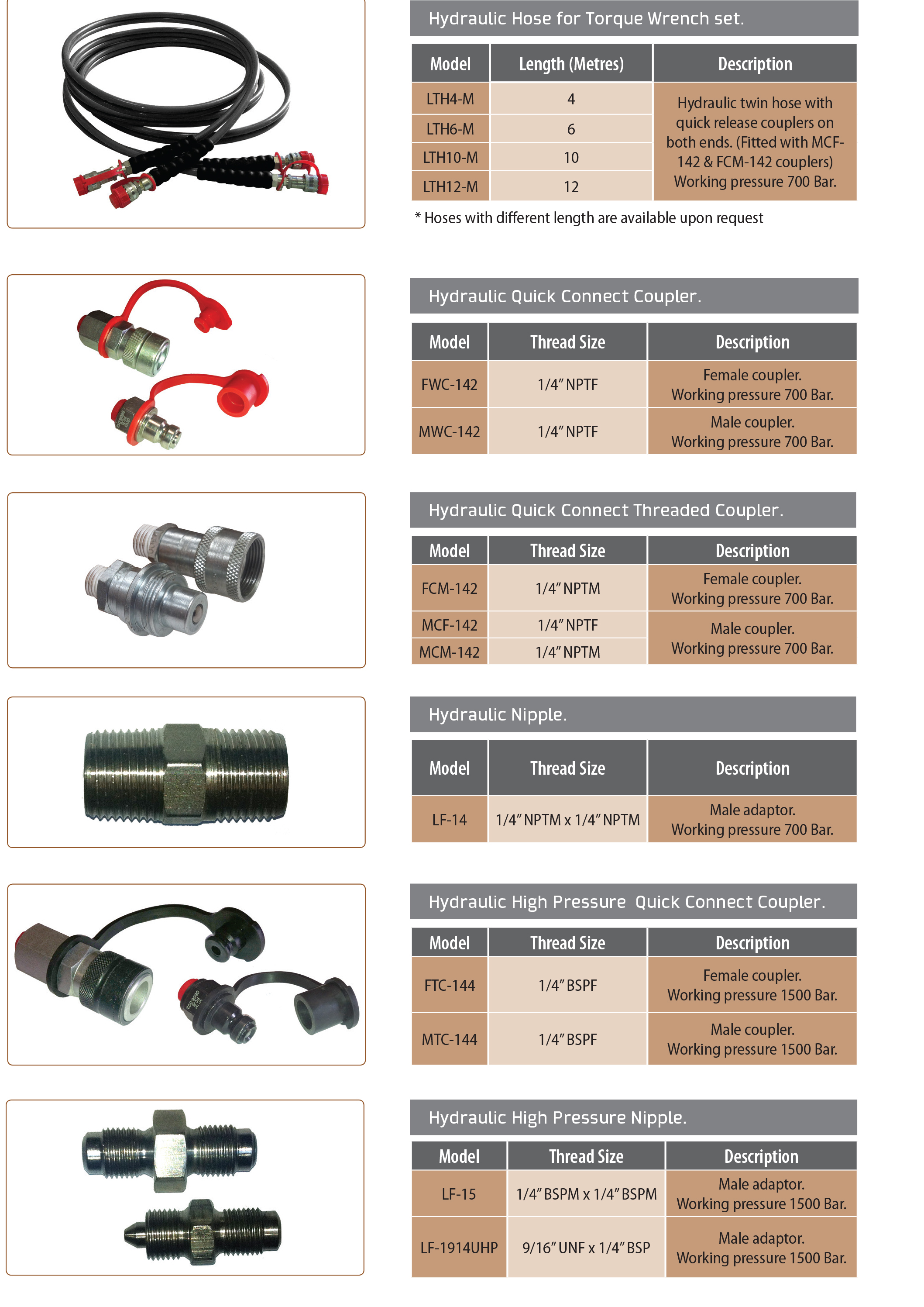 Torque Wrench & Tensioner Accessories