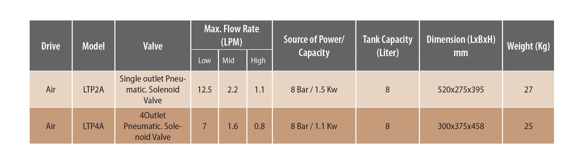 Air Driven Torque Wrench Pumps