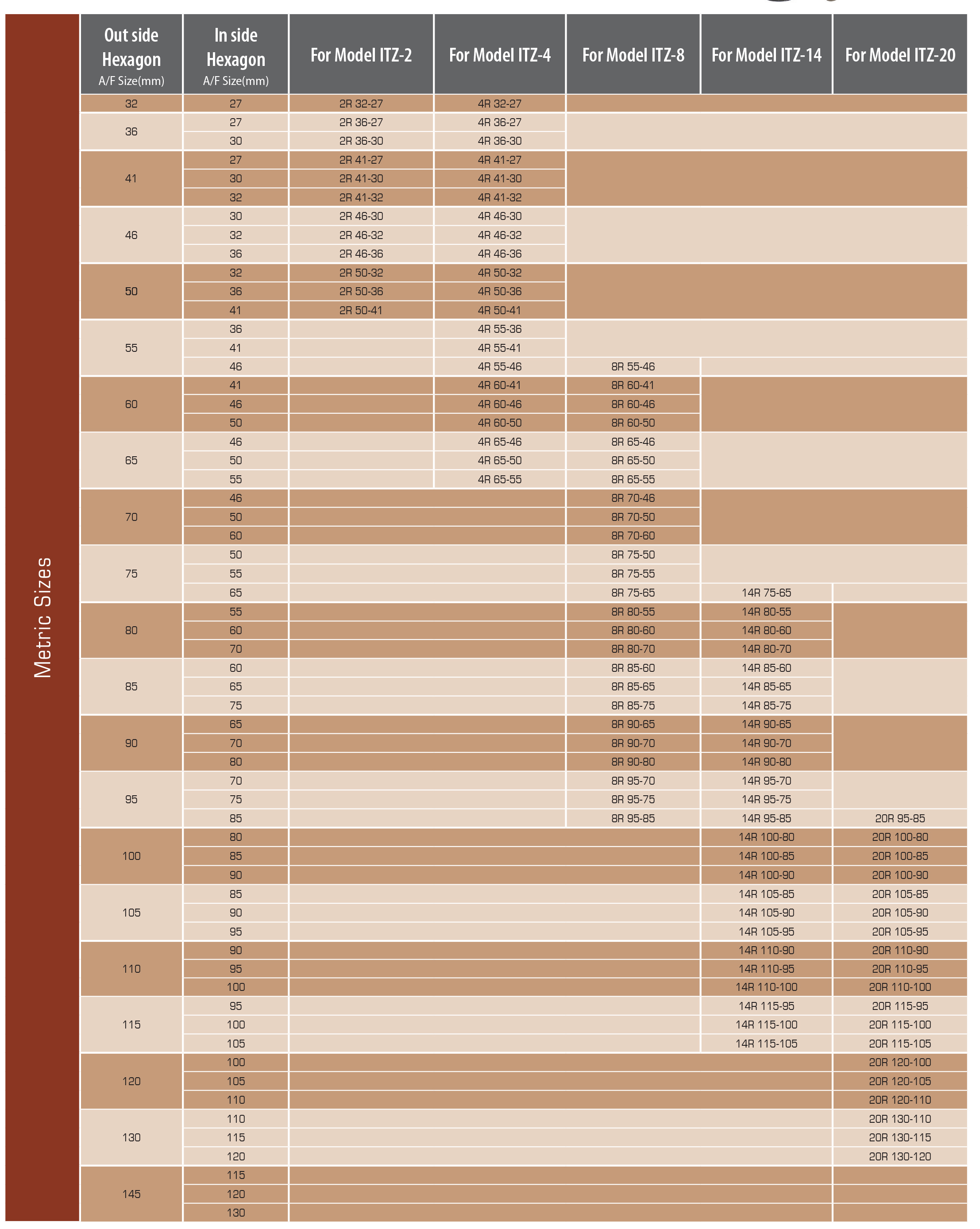 ReReducer Inserts for Low clerance Hydraulic Wrench